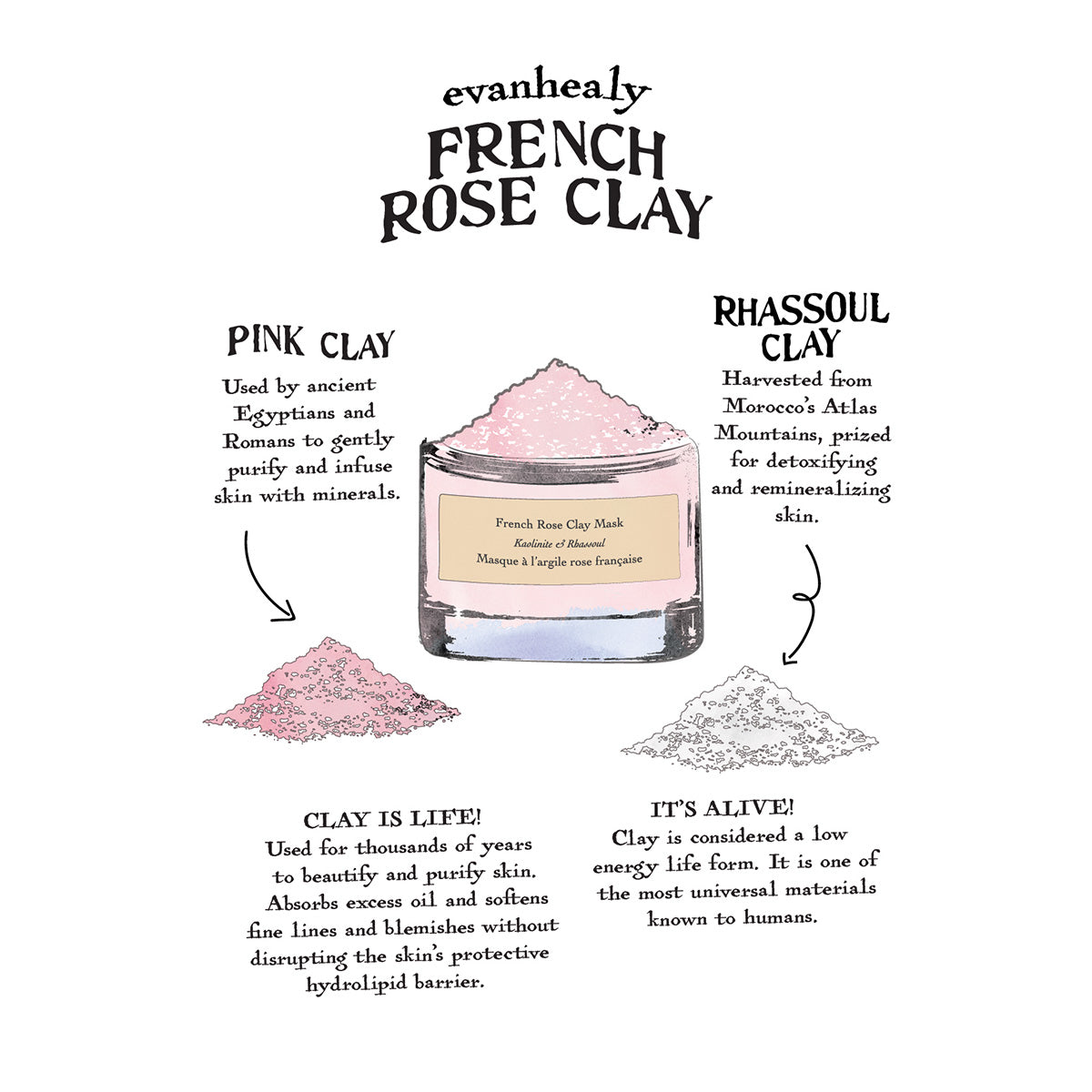 French Rose Clay infographic highlighting pink clay and rhassoul clay benefits