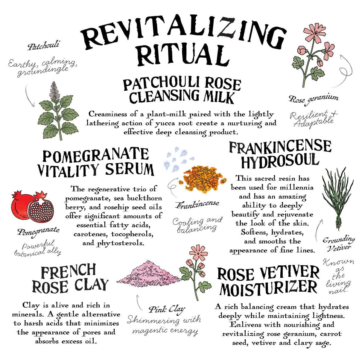 Informational poster titled “REVITALIZING RITUAL” showing product names and short descriptions of a revitalizing skincare routine